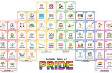 Scientific LGBT Pride Posters