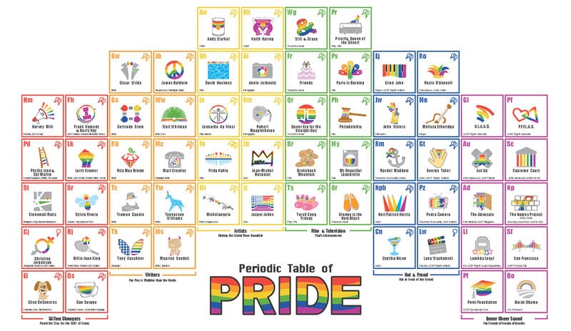 Scientific LGBT Pride Posters