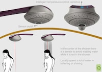 Touchscreen Shower Nozzles Image 2