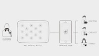 Cloud-Connected Pill Containers Image 3
