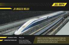 Speedy Electrified Vehicle Infographics