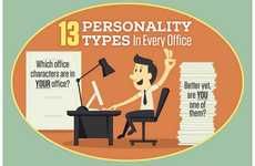 Workplace Personality Charts