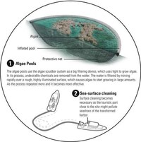 Ballooning Eco Architecture Image 7