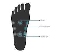 Foot-Friendly Alarm Clocks Image 3