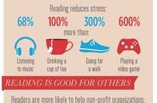 Beneficiary Reading Stats