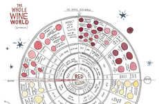 Interactive Scented Wine Guides