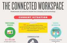 Connected Workplace Infographics