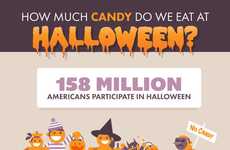 Confection-Consuming Holiday Charts