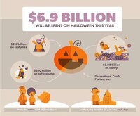 Confection-Consuming Holiday Charts Image 2