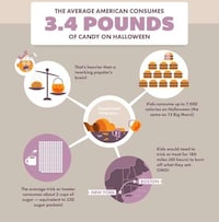 Confection-Consuming Holiday Charts Image 5