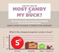 Confection-Consuming Holiday Charts Image 6