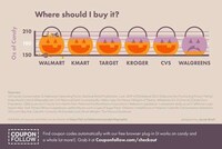 Confection-Consuming Holiday Charts Image 7