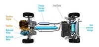 Compressed Air Eco Cars Image 3