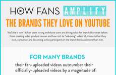 Brand-Boosting Consumer Graphics