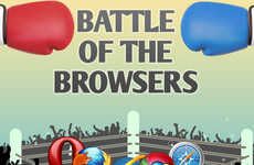 Battling Web Browser Charts