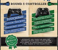 Combative Gaming Console Graphics Image 4