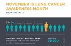 Startling Lung Cancer Infographics