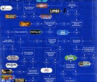 Perfect Game Selection Quizzes Image 2