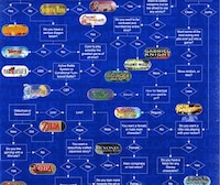 Perfect Game Selection Quizzes Image 4