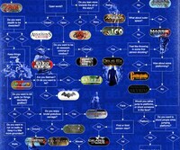 Perfect Game Selection Quizzes Image 5