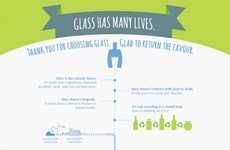 Eco Glass Recycling Graphics