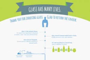 Eco Glass Recycling Graphics Article Thubnail