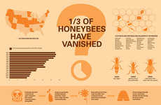 Open Sourced Beehives