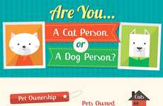 Pet Preference Infographics