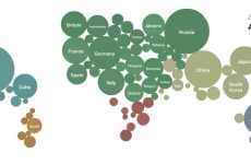 Interactive Olympic Maps