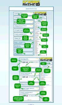 Social Networks for Anime Fans Image 5