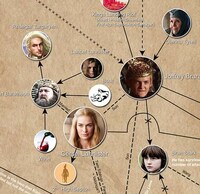 Fantasy TV Death Guides Image 3