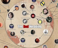 Fantasy TV Death Guides Image 4