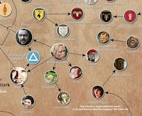 Fantasy TV Death Guides Image 6