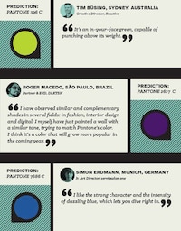 Predictive Annual Color Graphics Image 4