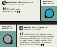 Predictive Annual Color Graphics Image 5