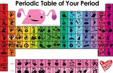 Menstruation-Inspired Periodic Tables