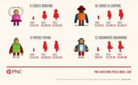 Costly Christmas Gift Charts Image 3