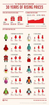 Costly Christmas Gift Charts Image 4