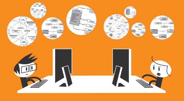 Visual Cloud-Based Productivity