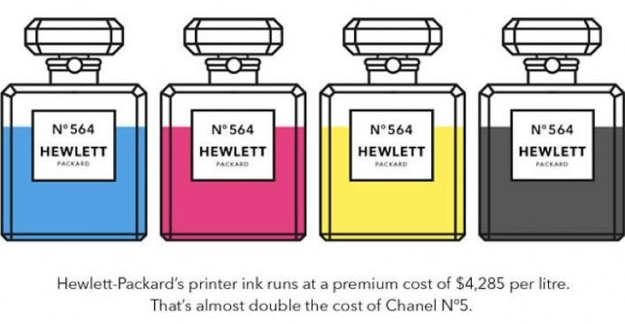 Perfume Packaged Printer Ink