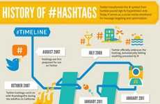 Retrospective Hashtag Infographics