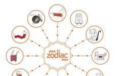 Zodiac Furniture Recommendations
