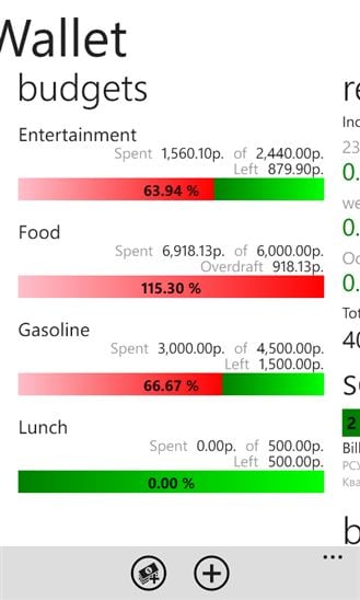 Personalized Finance Trackers