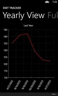 Minimal Weight-Watching Apps Image 2