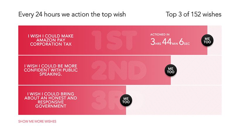 Crowdsourced Wish-Granting Services (UPDATE)
