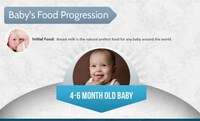 Toddler Nutrient Consumption Charts Image 5