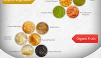 Toddler Nutrient Consumption Charts Image 7