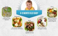 Toddler Nutrient Consumption Charts Image 8