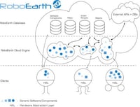 Robot-Centric Sharing Systems Image 4