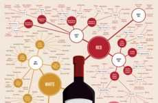 Wine-Defining Charts